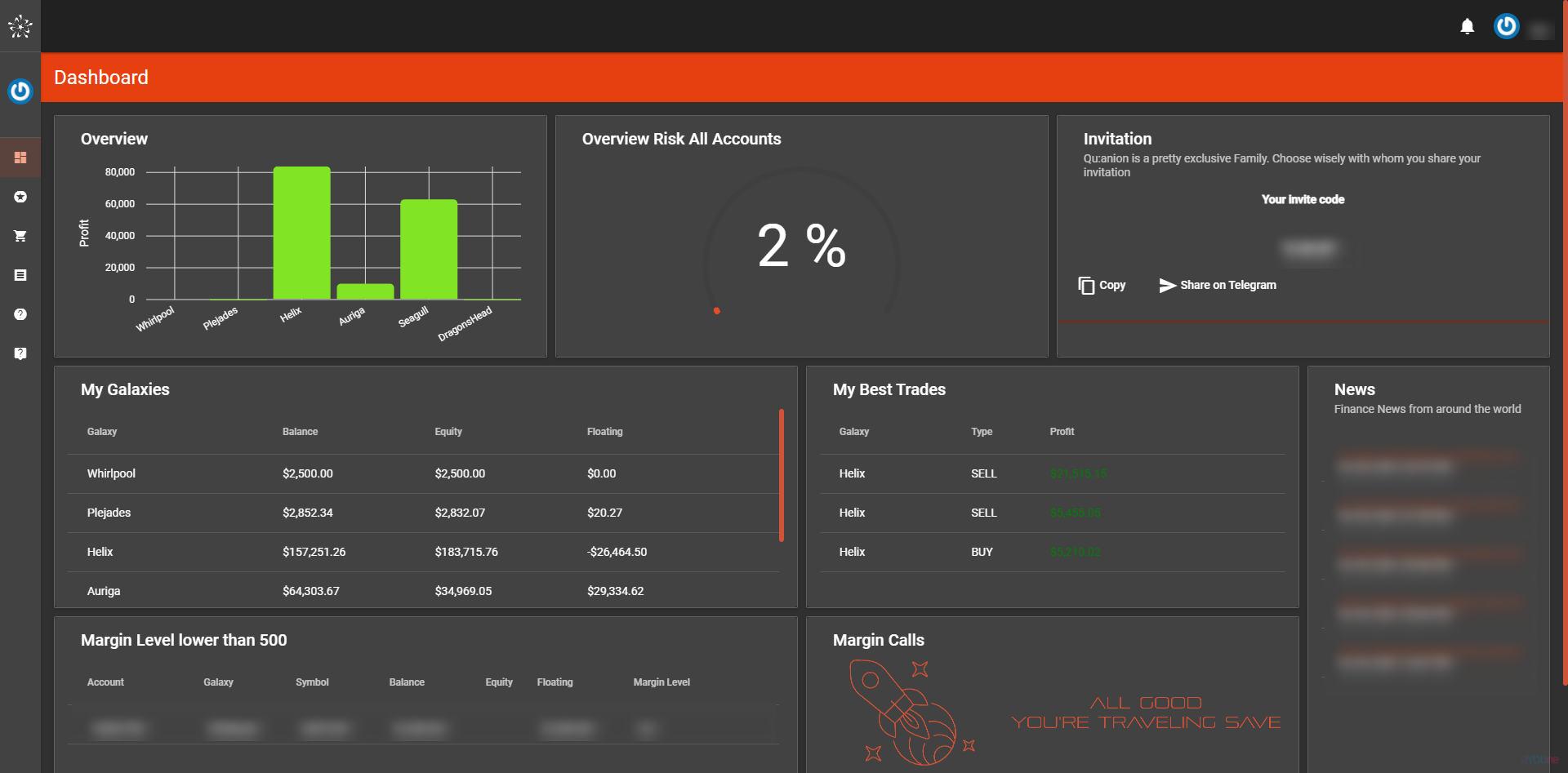 Space Portal dashboard overview